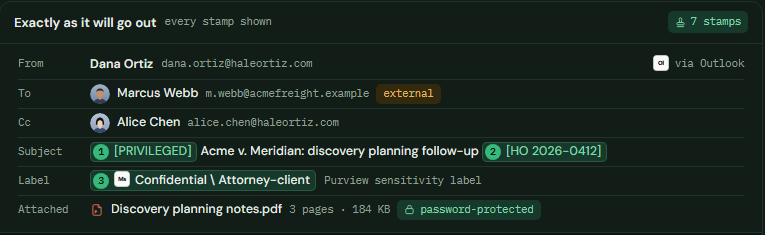 Design preview: a follow-up email shown exactly as it will go out, with subject stamps, a confidentiality label and a password-protected PDF attached
